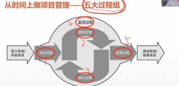 过程管理4个维度（过程管理六步骤）-图1