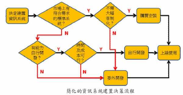 决策过程步骤（决策过程步骤有哪些）-图3