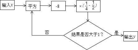 计算有过程的程序（计算要有过程）-图2
