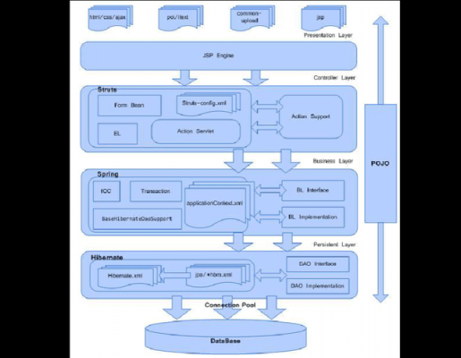ssh框架调用存储过程（ssh框架中action）-图3