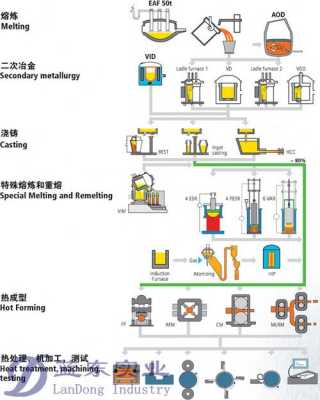 圆钢制造过程（圆钢生产工艺流程图）-图3