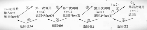 过程的递归调用（递归过程指的是）-图3