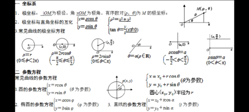 极点坐标方程过程（极点的坐标怎么写）-图2