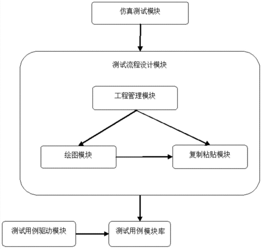 施工图建模过程（图纸建模的主要流程）-图3
