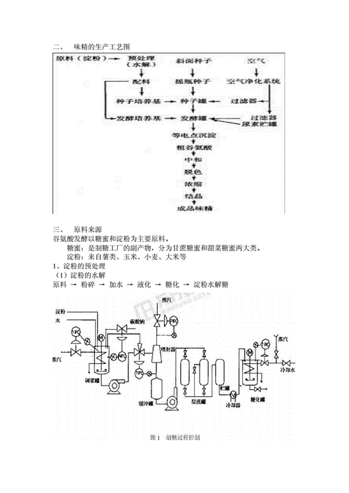 味精制造过程（味精制作流程）-图2