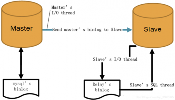 insert存储过程（存储过程 insert）-图1