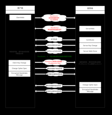 ssl双向认证过程（ssl双向认证过程怎么写）-图2