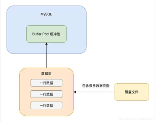 mysql存储过程类（mysql存储过程的作用）-图2