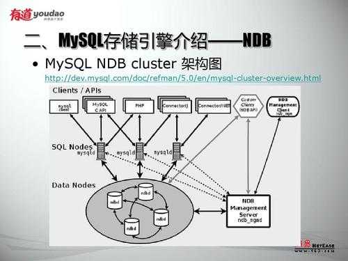 mysql存储过程类（mysql存储过程的作用）-图3