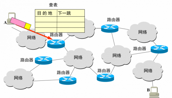 过程层网络（过程层网络包括什么网）-图1