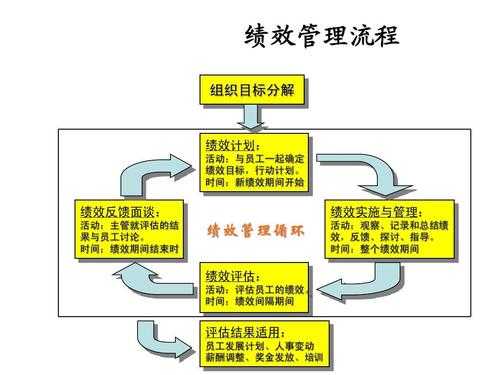 管理过程例子（管理过程例子有哪些）-图3