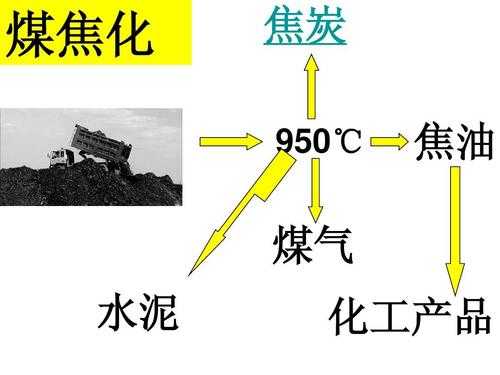 焦炭的气化过程（焦炭的气化过程是什么）-图1