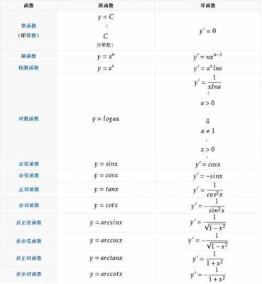 对数导数推导过程（对数导数公式表）-图2