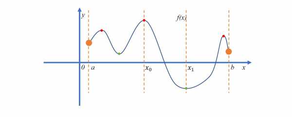极值平稳过程（极值点失稳的特征是结构失稳前后）-图2