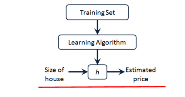 training的过程（trainingset）-图1