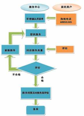 服务过程中程序因素（服务程序的概念）-图2