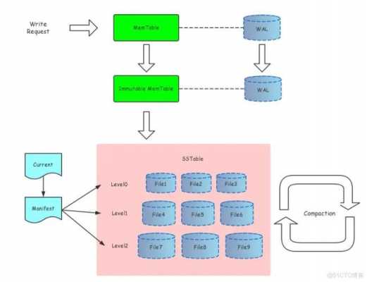 node调用存储过程（node存储数据）-图3