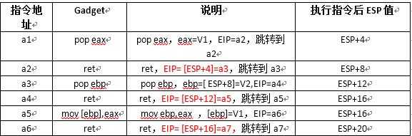过程类型中eip（过程范围）-图3