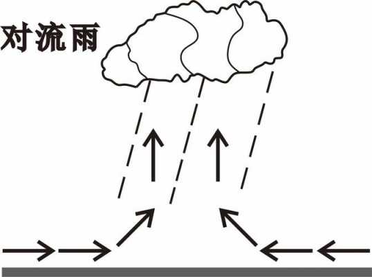 雨的形成过程6（雨的形成过程儿童版动画）-图2
