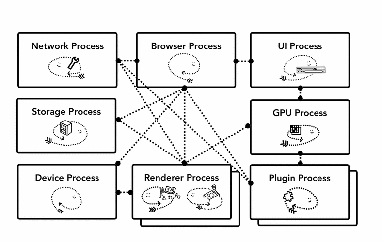 管理是一个动态的过程（管理是动态的协作过程）-图3