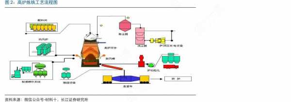 简述炼铁的基本过程（炼铁的主要原理）-图3