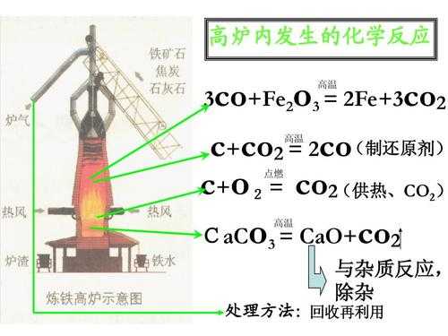 炼铁的基本过程小学（炼铁的基本原理）-图2