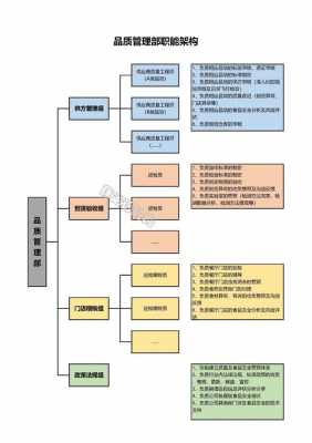 过程品管职责（过程品质管理部）-图1