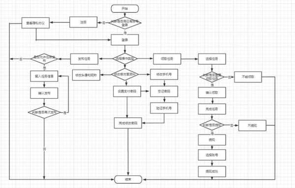 软件过程过程中（软件过程的重要性）-图2