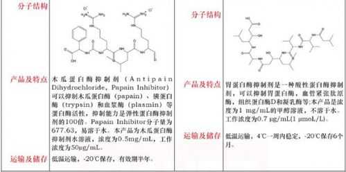 木瓜苷代谢过程（木瓜的细胞液有什么作用和功效）-图1