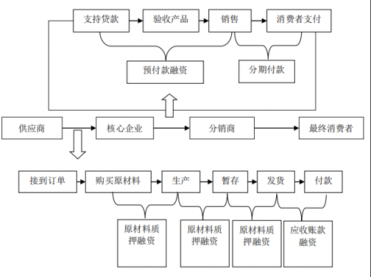 生产与存货循环过程（生产与存货循环过程中形成的文件按业务顺序依次为）-图3