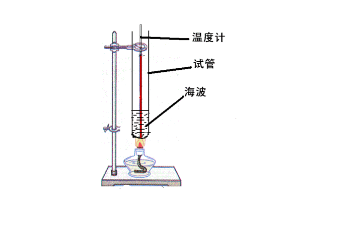 海波熔化的实验过程（海波熔化实验装置）-图1