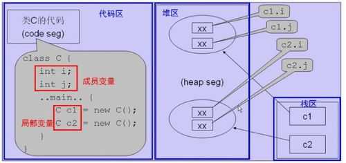 cnew过程（过程组成）-图3