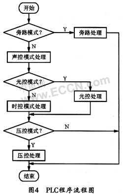 系统设计过程中应（系统设计过程中应先进行输出设计）-图3