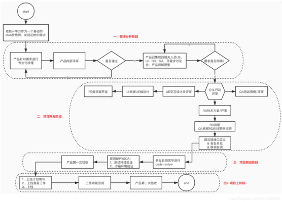 代码开发过程（代码开发流程）-图1