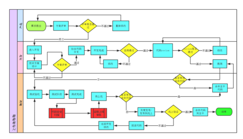 代码开发过程（代码开发流程）-图3