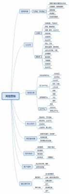 网络营销过程（网络营销过程要从什么开始）-图2