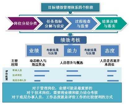中国绩效管理过程（中国绩效管理发展历程）-图2