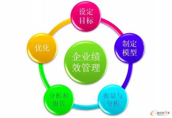 中国绩效管理过程（中国绩效管理发展历程）-图3