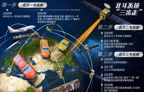 北斗导航组网过程（北斗卫星导航系统组网完成）-图3