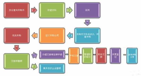 企业收购的过程（企业收购的过程包括）-图1