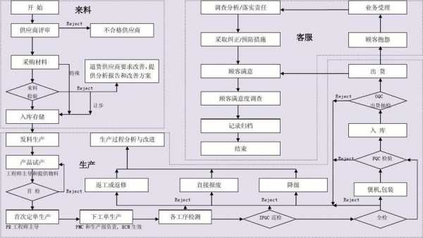 如何过程质量管控（过程管控,产品质量）-图1