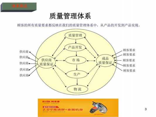 如何过程质量管控（过程管控,产品质量）-图3