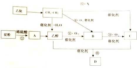 有机物制备过程（有机物制备过程是什么）-图3