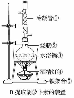 常见的蒸馏过程（常见的蒸馏过程有）-图2