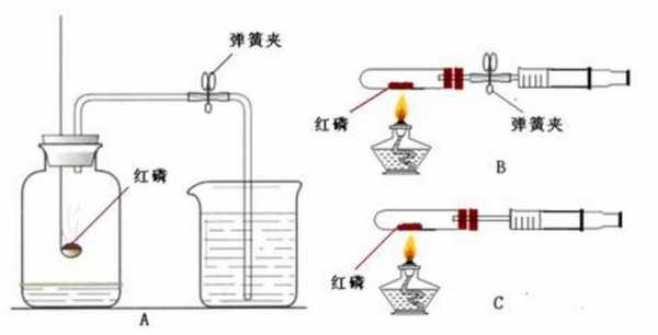 红磷燃烧测定实验过程（做红磷燃烧实验实际分数偏高）-图3