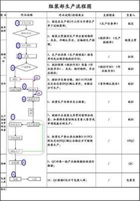 组装过程报告（组装的常规工艺流程）-图1