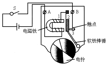 电铃能量转化过程（电铃是将什么能转化为什么能）-图2