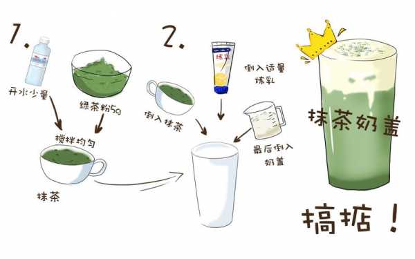 制作奶茶过程的图画（制作奶茶过程的图画怎么画）-图1