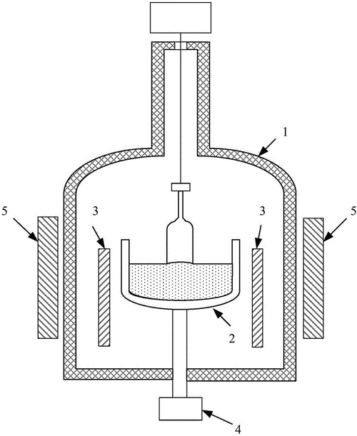拉晶过程（拉晶过程中旋转所起的作用）-图3