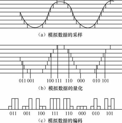 数字音频采样和量化过程所用的主要硬件是（数字音频采样和量化过程所用的主要硬件是 以下哪项?）-图3